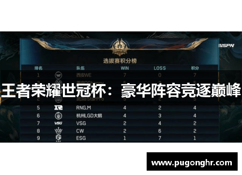 王者荣耀世冠杯：豪华阵容竞逐巅峰
