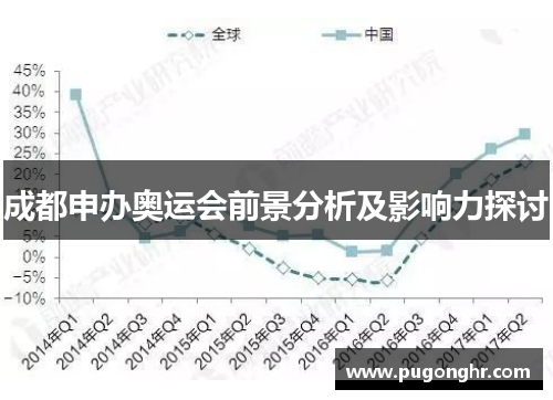 成都申办奥运会前景分析及影响力探讨